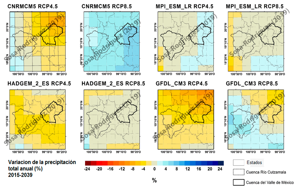 Escenarios de variación de la temperatura media anual (ºC) 2015-2039