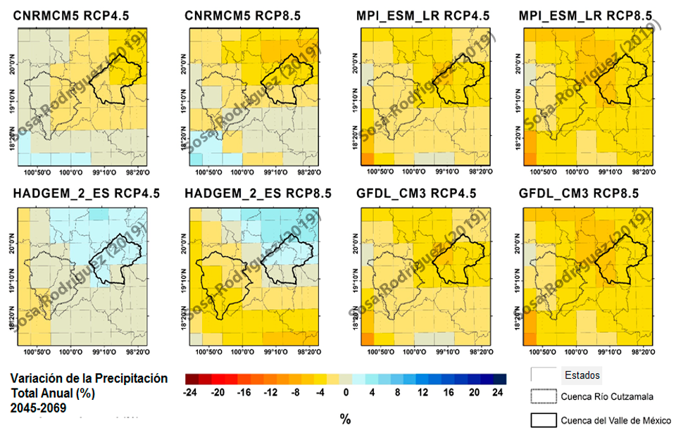 Escenarios de variación de la temperatura media anual (ºC) 2015-2039