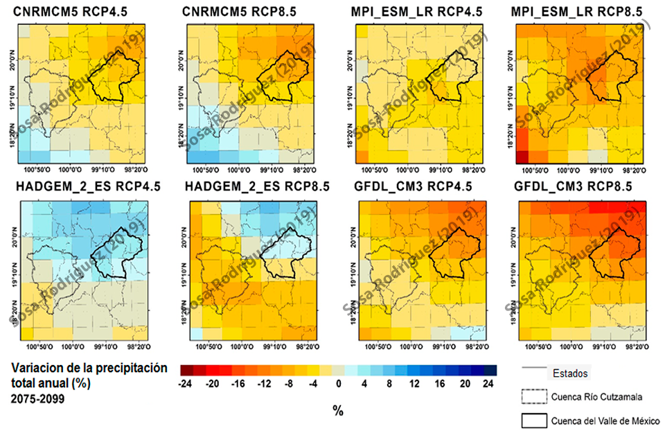 Escenarios de variación de la temperatura media anual (ºC) 2015-2039