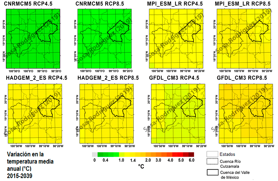 Escenarios de variación de la temperatura media anual (ºC) 2015-2039